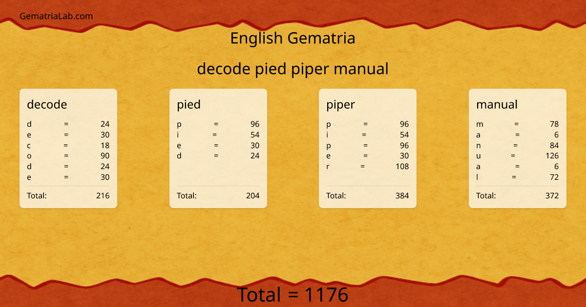 decode pied piper manual in english Gematria
